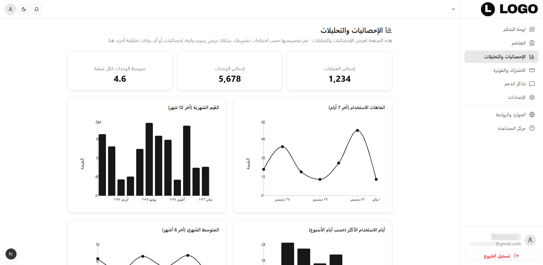 لقطة شاشة 5 من تطبيق μSaaS